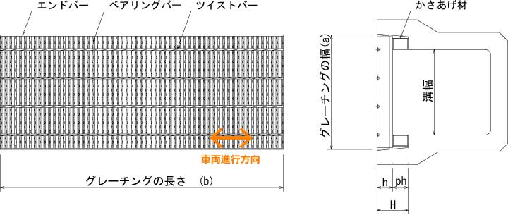 旧タイプ鋼製グレーチング JIS道路側溝用かさあげ 細目