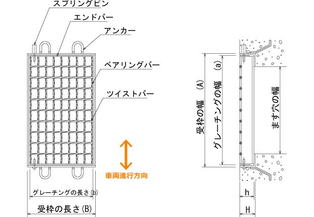 旧タイプ鋼製グレーチング 110度開閉式ますぶた あら目