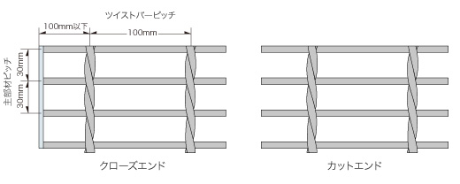 エンド加工