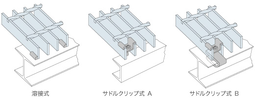 取り付け方法