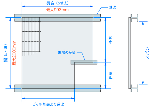 標準サイズ
