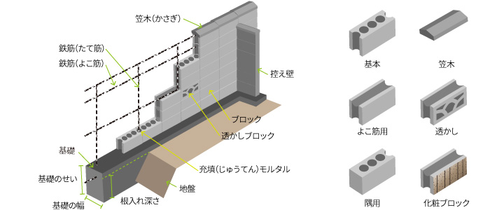 用語説明