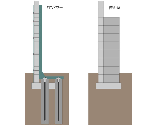 控え壁の代わりになるFITパワー