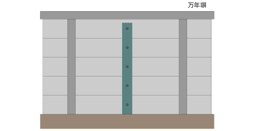 控え壁のない耐震化ブロック塀