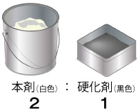 接着剤ボンドの配合比