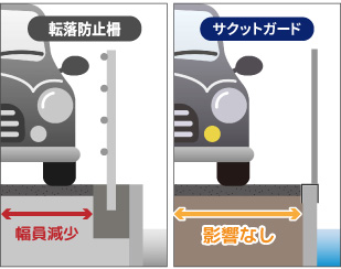 道路幅が狭くならない