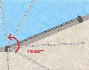 折れ点角度調整可