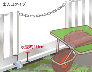 出入口タイプ