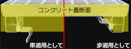 車道用にも歩道用にも