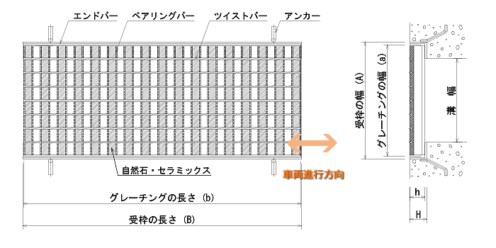 ハイテンビューティフルグレーチング一般側溝用みぞぶた あら目