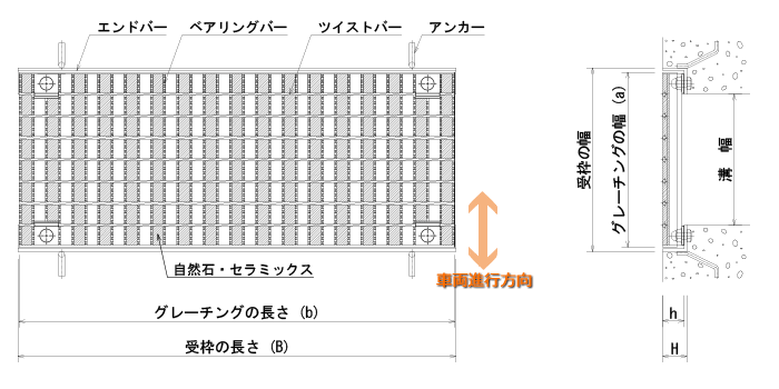 ハイテンビューティフルグレーチングボルト固定式みぞぶた あら目