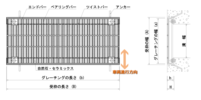 景観用グレーチング規格表｜ボルト固定式みぞぶた 細目CNBH CKBH｜宝機材