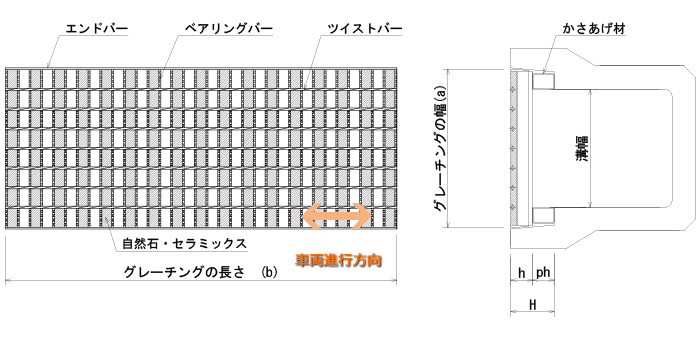 ハイテンビューティフルグレーチングJIS道路側溝用かさあげ あら目