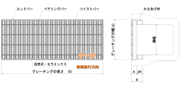 ハイテンビューティフルグレーチングJIS道路側溝用かさあげ 細目