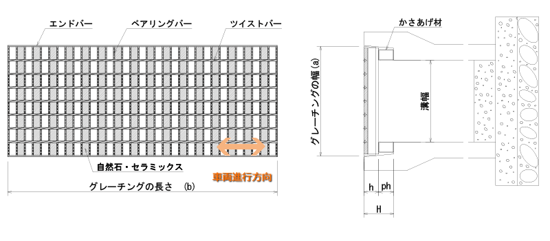 ハイテンビューティフルグレーチング自由勾配側溝用かさあげ あら目