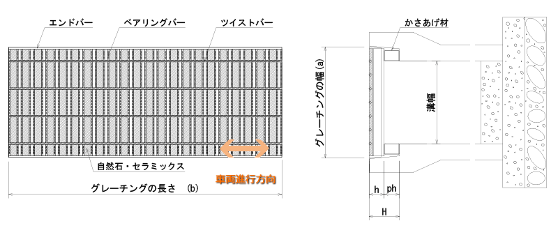 ハイテンビューティフルグレーチング自由勾配側溝用かさあげ 細目