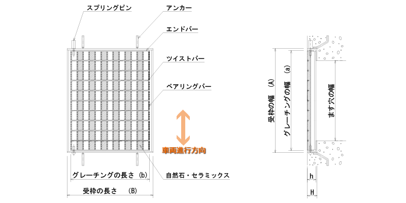 ハイテンビューティフルグレーチング110度開閉式ますぶた あら目