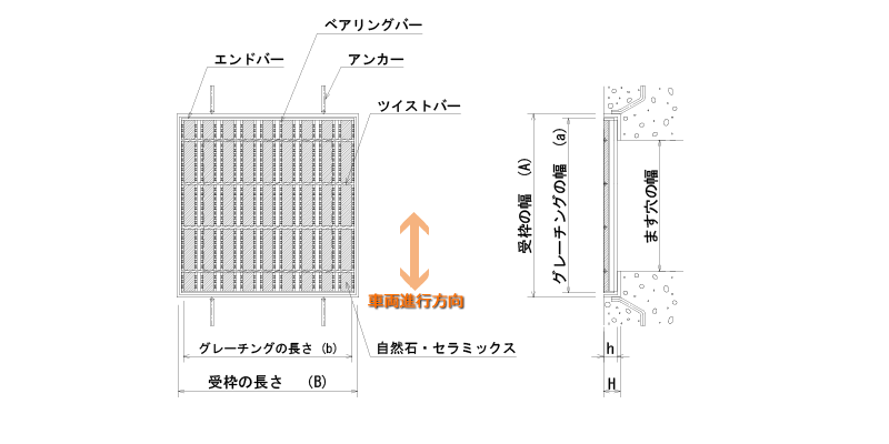 ハイテンビューティフルグレーチング正方形集水桝用 細目