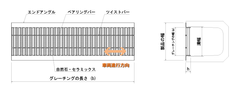 ハイテンビューティフルグレーチングU字溝用 細目