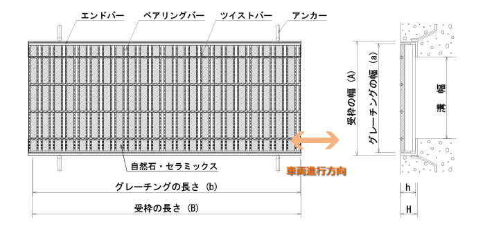 ハイテンビューティフルグレーチング一般側溝用みぞぶた細目