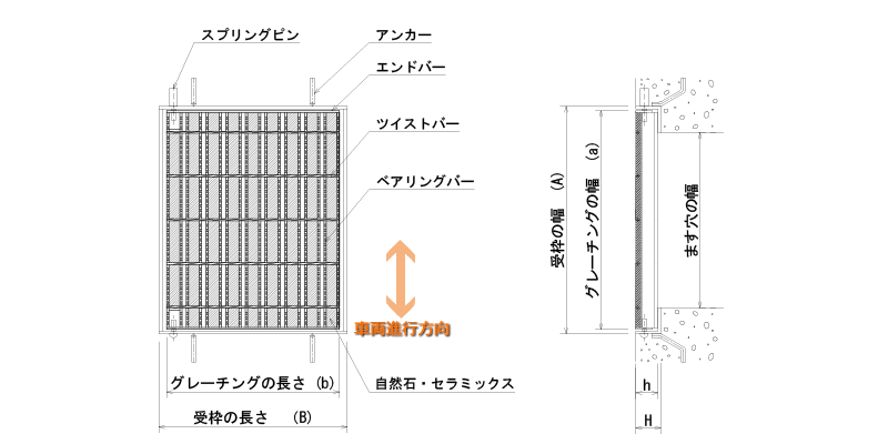 ハイテンビューティフルグレーチング110度開閉式ますぶた 細目