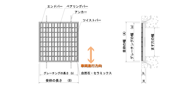 ハイテンビューティフルグレーチング正方形集水桝用 あら目