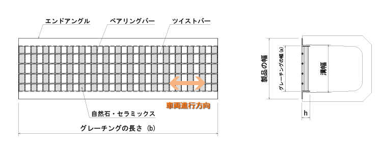 ハイテンビューティフルグレーチングU字溝用 あら目