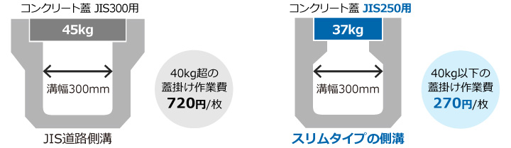 メダル付グレーチング導入実例