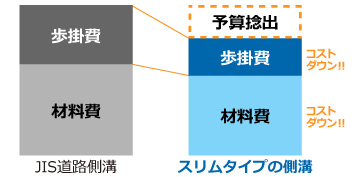 メダル付グレーチング導入実例