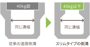 デコレーショングレーチング