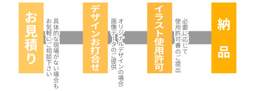 導入までの流れ