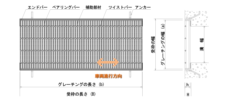 グレーチング一般側溝用ボルト固定 並目ノンスリップ 本体寸法600×997×55mm 形式記号WZ-X(F)60‐955グレーチング本体・受枠セット 