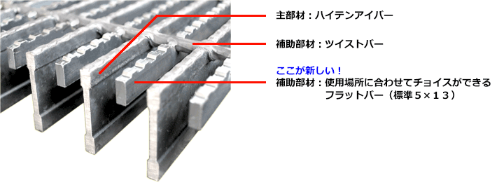 ハイテンレボ細目グレーチングの構造