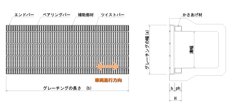 ハイテンレボ細目グレーチングJIS道路側溝用かさあげ