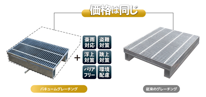 盗難防止金具付き細目グレーチング