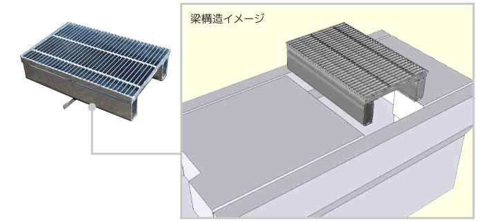 JIS道路側溝に設置する場合の主部材の向きの比較