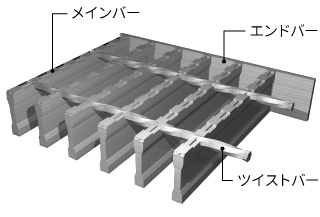 バキューム構造と通常のエンドバーの比較