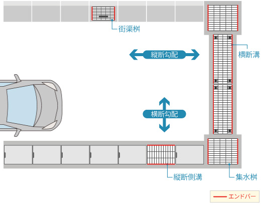 バキュームグレーチングの使用用途