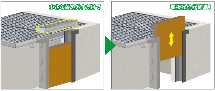 水田の分水作業が楽になる