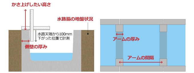 水路かさ上げの見積寸法調査