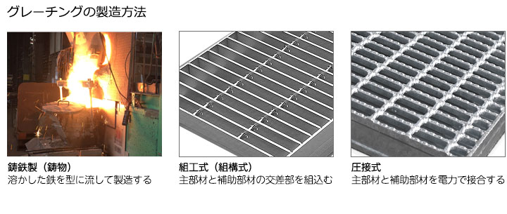 圧接式と組工式と鋳鉄製のグレーチング