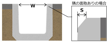 Ｕ字溝の蓋サイズの測り方