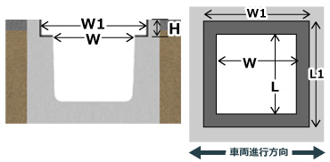 桝の蓋の測り方