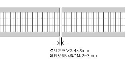 グレーチングを並べるときの隙間