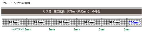 グレーチングの定尺長さ