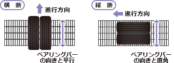 車のタイヤが通る向き