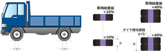 グレーチング耐荷重計算の車輪接地イラスト