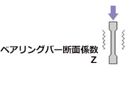 ベアリングバー断面係数