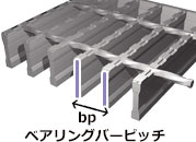 ベアリングバーピッチ