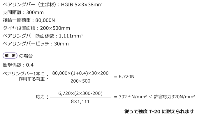 横断グレーチングの強度計算式